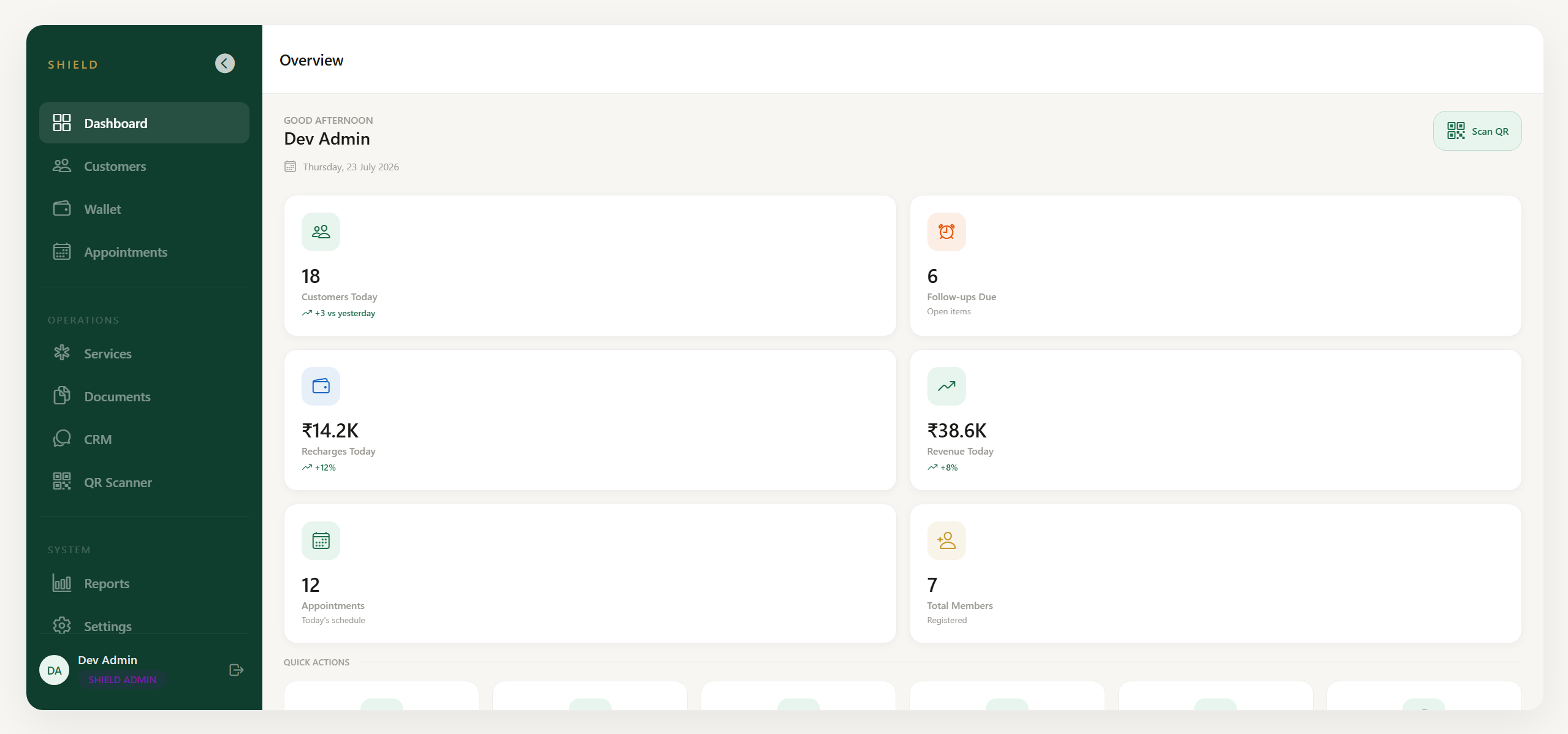 Admin dashboard overview
